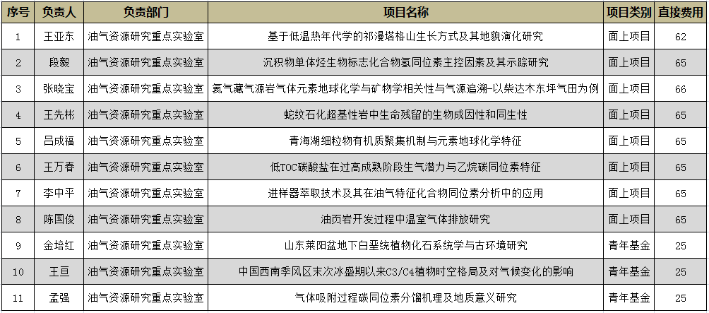 香港六宝曲资料大全
