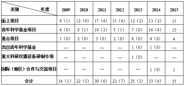 香港六宝曲资料大全
