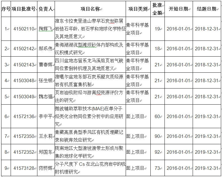 香港六宝曲资料大全