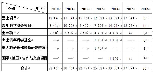 香港六宝曲资料大全